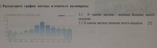 2.1 В каком месяце Выпало больше всегоосадков2.2 В каком месяце меньше всего осадков​