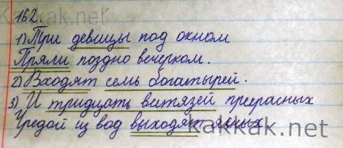 Составьте предложения по схемам. РУССКИЙ ЯЗЫК 5 класс упражнение 162.