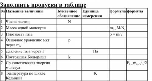 Заполнить пропуски в таблице