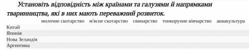 Установіть відповідність між країнами та галузями й напрямками тваринництва, які в них мають переваж