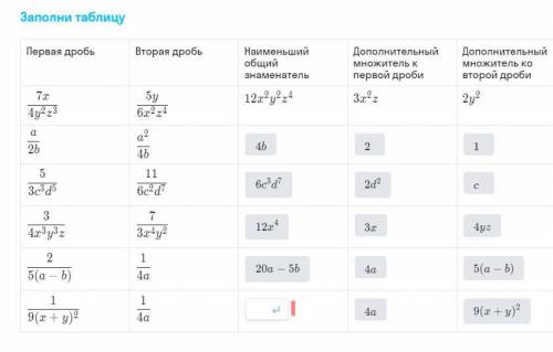 найти общий знаменатель у последних дробей