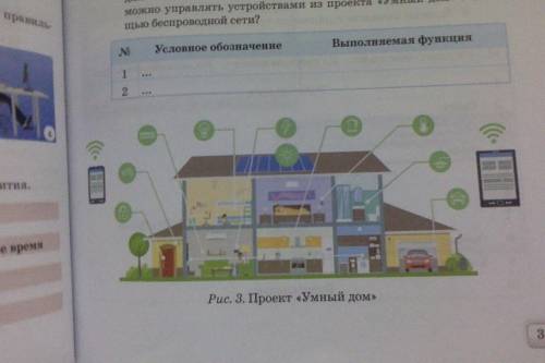 6. Представлен один из проектов умного дома, управляемого посредством беспроводной сети (рис. 3) .Чт