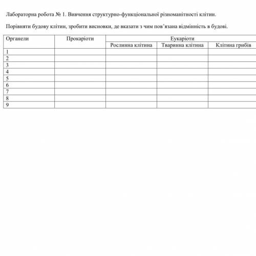 Лабораторна робота номер 1, біологія. ів.