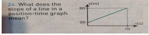 что означает наклон линии на графике положение-время?​