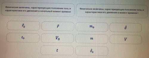 Перенесите физические величины характеризующие положение тела и характеристики его движения в началь