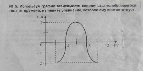 Используя график зависимости координаты колеблющегося тела от времени, напишите уравнение, которое е