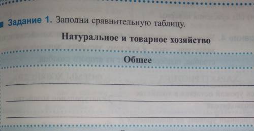 Натуральное и товарное хозяйство. Что общего у них ​