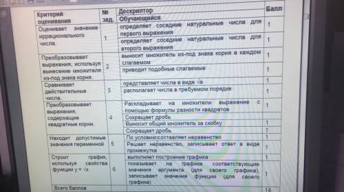 НЕ ИГНОРЬТЕ4-ОЕ ЗАДАНИЕ И 6 МНЕ НУЖНО БЫСТРО ОКОЛО 1-2 ДНЕЙ