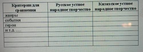 заполнить таблицу: Сравнение русское и казахское устное народное творчество