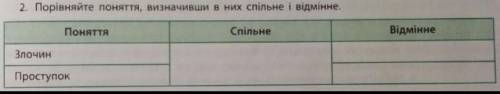 Визначте, заповнивши таблицю, спільне й відмінне в злочині та проступку.​