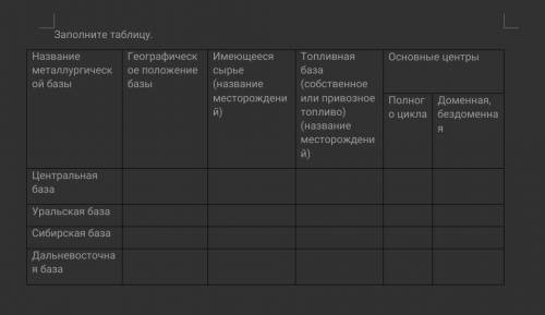 Заполните таблицу Черная металлургия