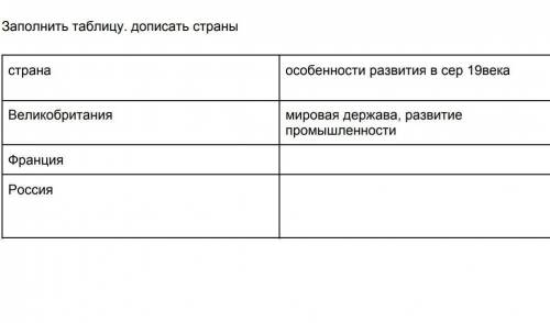 заполнить таблицу общие тенденции развития европейских стран​