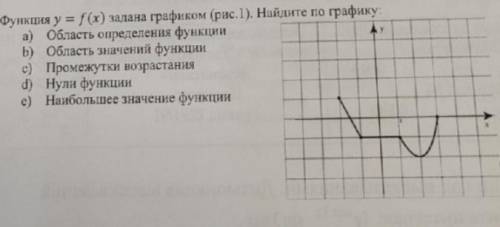 Функция y=f(x) задана графиком. Найдите по графику