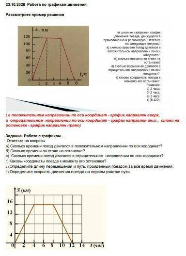 Работа по графику решения​