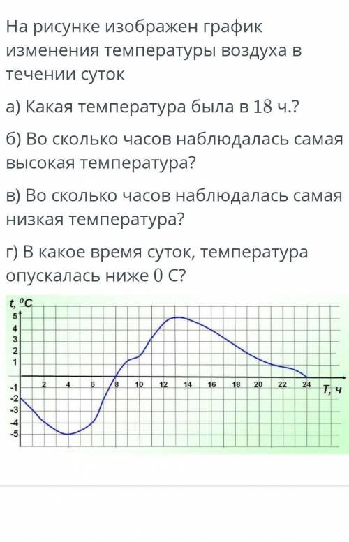 На рисунке изображен график изменения температуры воздуха в течении суток а) Какая температура была