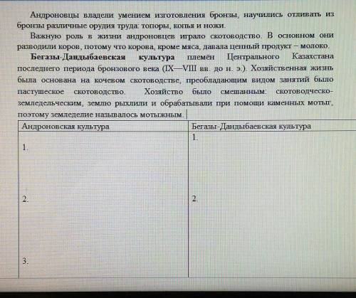 Андроновцы владели умением изготовления бронзы, научились отливать из бронзы различные орудия труда