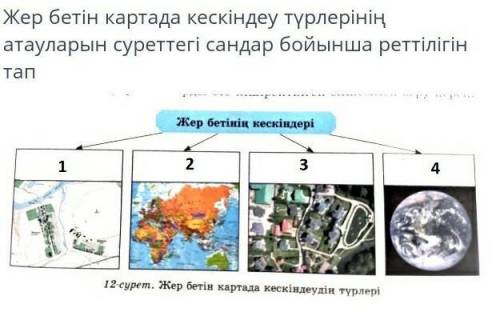 Жер бетін картада кескіндеу түрлерін атауларын сіреттегі сандар бойынша реттілігін тап ​