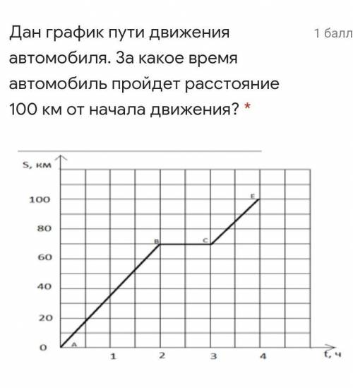 Дан график пути движения автомобиля. За какое время автомобиль пройдет расстояние 100 км от начала д