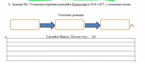 Установите причину реакции в Казахстане в 1916 1917 годах с схемы​