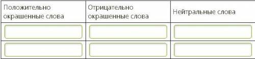 Определи, к какой категории относятся эмоционально окрашенные слова, данные в списке. Впиши их в пол