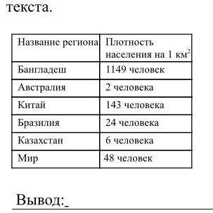 Изучите таблицу, сделайте вывод о средней плотности населения мира по регионам. Вывод представьте в