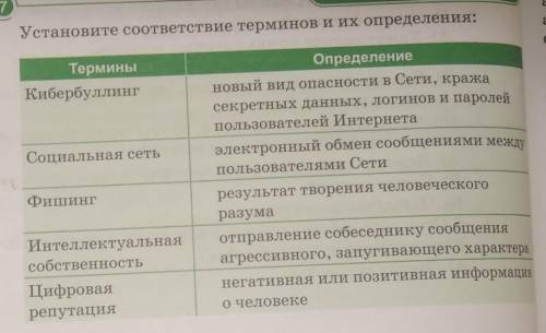 Установите соответствие терминов и их определения:​