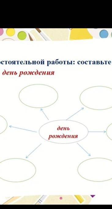 Задания для самостоятельной:Составьте кластер к словосочетанию День рождение​