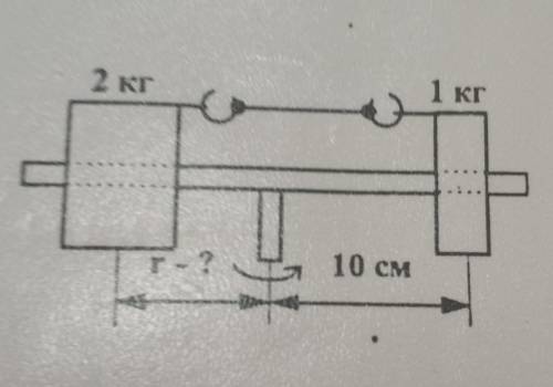 два цилиндра связанные нерастяжимой нитью нанизаны на вращающийся стержень и могут сколзить по нему