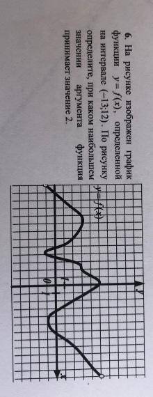 на рисунке изображён график функции y f x определённой на интервале -13 12. По рисунку определите, п