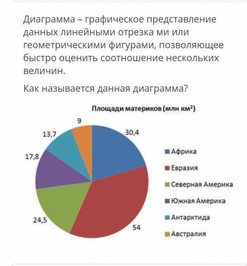 Как называется данная диограмма​