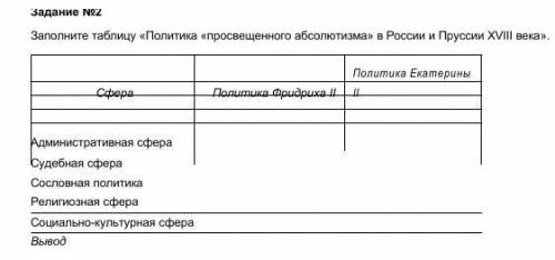 Заполните таблицу Политика просвещенного абсолютизма в России и Пруссии XXVII века