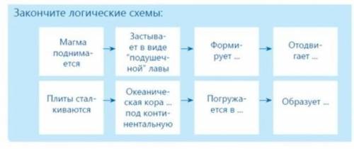 Закончите логические схемы