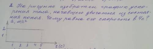 на рисунке изображён график ускорения тела начавшее двигаться из состояния покоя Чему равна его скор