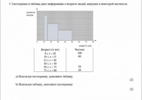 Нужно подробное решение с таблицей. Буду благодарна за