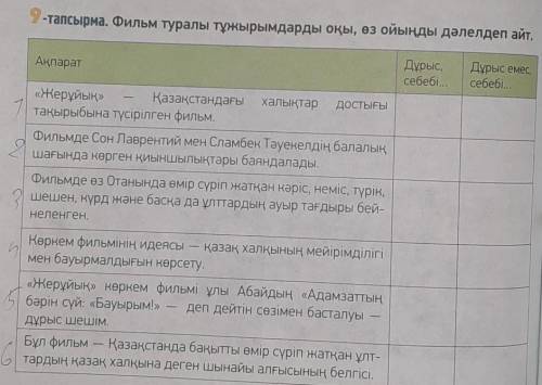 Фильм туралы тұжырымдарды оқы, өз ойыңды дәлелдеп айт.(Жерұйық фильмі)​