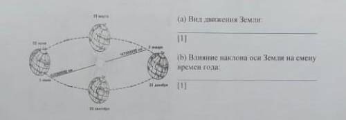 По рисунку объясните свойства планеты Земля а) Вид движение Земли: [1]б) Влияние наклона оси Земли н