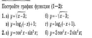 Решите Это Алгебра, нужно построить график