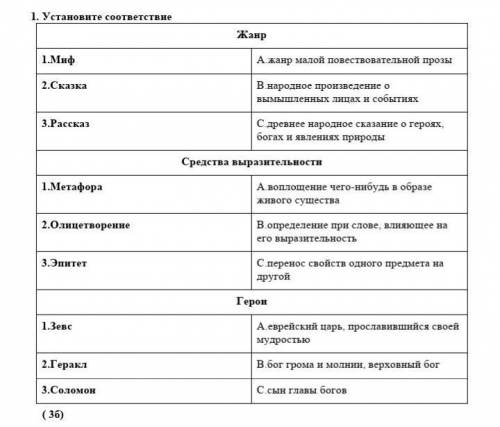 1. Установите соответствие Жанр1.Миф A.жанр малой повествовательной прозы2.Сказка B.народное произве