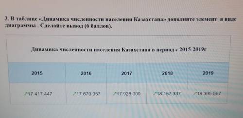 3. В таблице «Динамика численности населения Казахстана» дополните элемент в виде диаграммы . Сделай