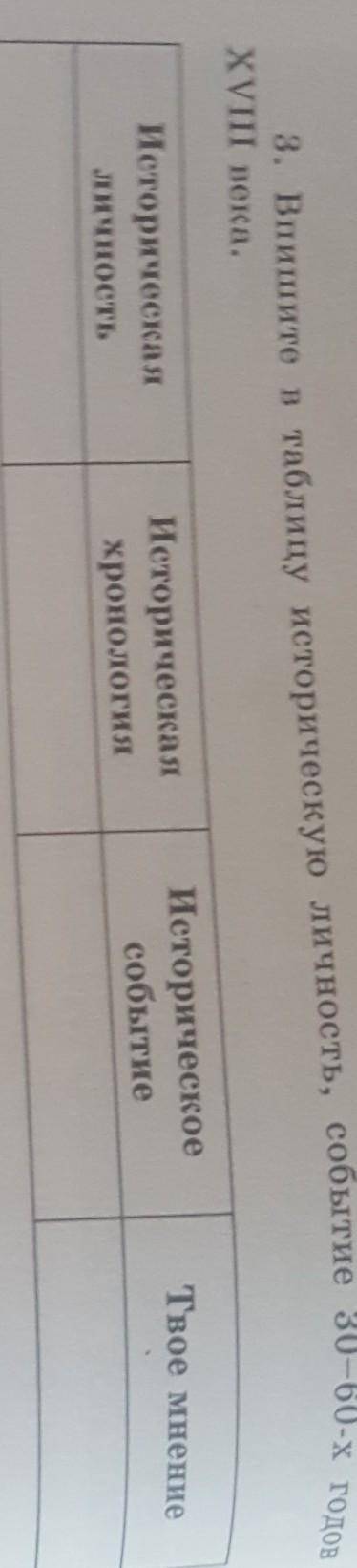 Впишите в таблицу историческую личность,событие 30-60-х годов XVIII Века