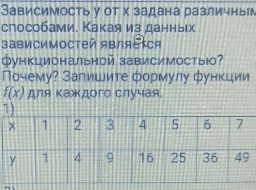 Зависимость у от x задана различными Какая из данныхзависимостей являетсяфункциональной зависимостью