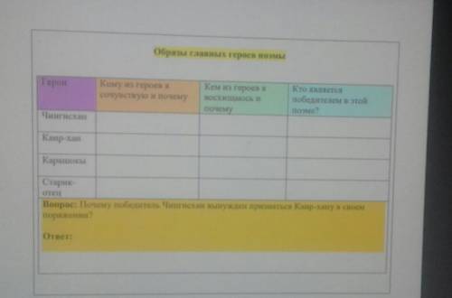 Отрарская поэма о побежденном победителе, или просчет Чингисхана».