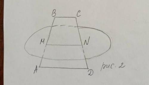 площина , яка паралельна основі рівнобічної трапеції перетинає сторони рівнобічної трапеції перетина