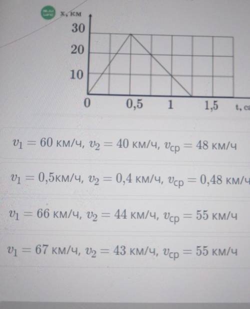 на рисунке дан график движения автобуса Определите скорость движения на каждом из участков и среднюю