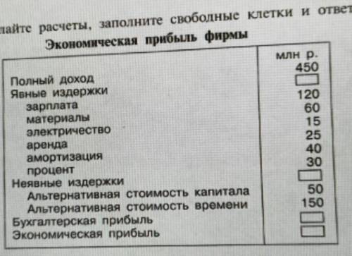 По данным таблицы сделайте расчёты, заполните свободные клетки ​