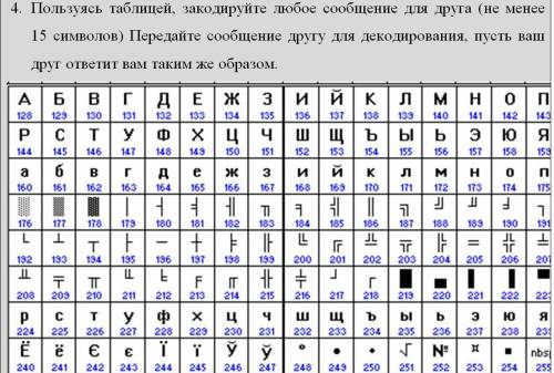 сделать практическую работу Представление текстовой информации.