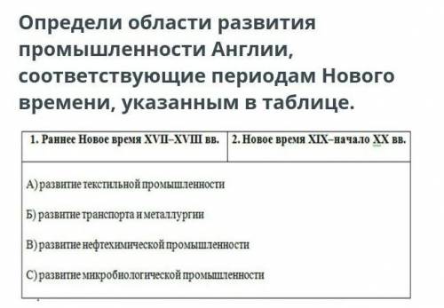 Определи области развития промышленности англии соответствующие периодам нового времени