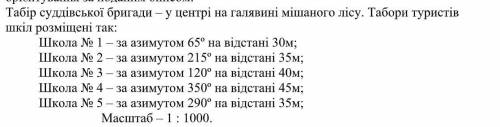 Поясніть будь лааасочка, я азимут взагалі не розумію((( 6 клас