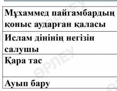 Төмендегі берілген сөйлемдерді дұрыс жауаптарымен сәйкестеріндер, ​