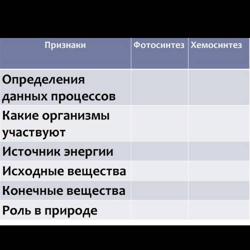 заполните таблицу Очень кратко своими словами